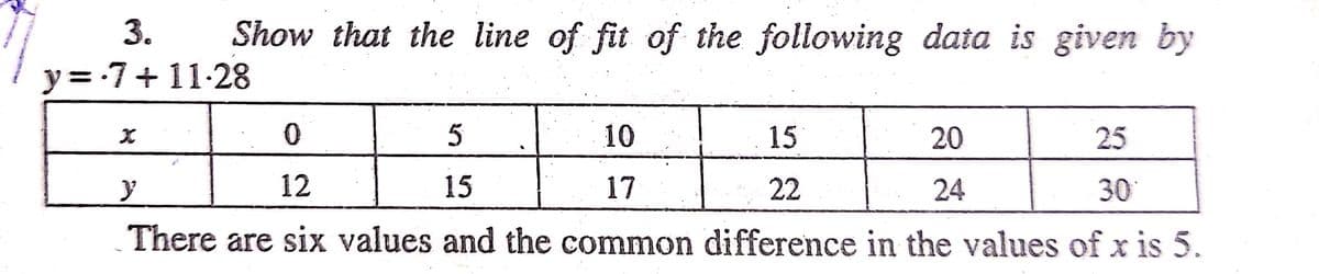 3.
Show that the line of fit of the following data is given by
y=-7+11-28
X
0
5
10
15
20
25
y
12
15
17
22
24
30
There are six values and the common difference in the values of x is 5.