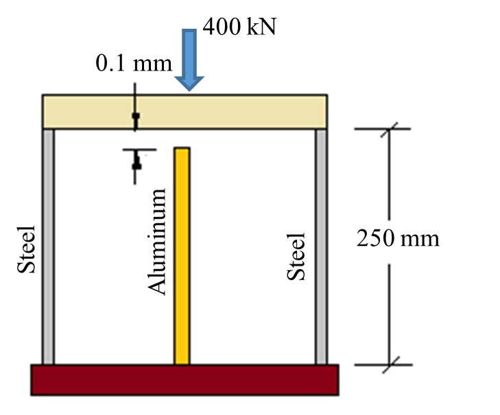 Steer
Aluminum
Steel
250 mm
+