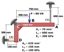 300 mm
(2)
400 mm
C
150 mm
D
750 mm
P-80 KN
VB
rigid bar
(1)
A₁-70 mm²
L₁ = 600 mm
E₁ - 200 GPa
A₂-625 mm²
L₂-150 mm
E₂ - 100 GPa
600 mm
A