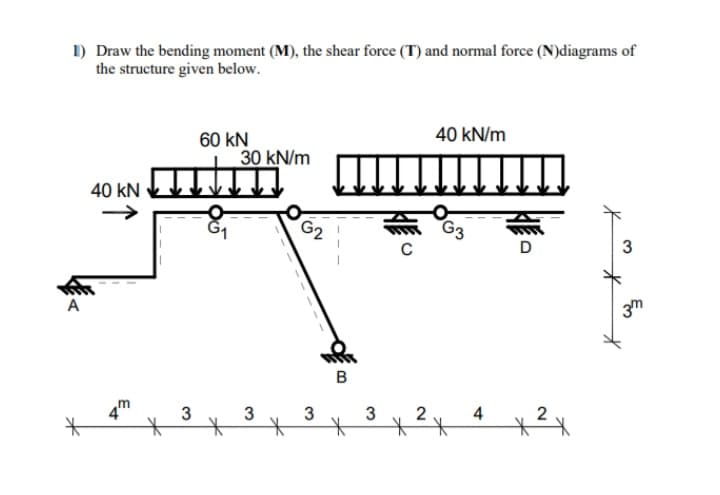 1) Draw the bending moment (M), the shear force (T) and normal force (N)diagrams of
the structure given below.
60 kN
40 kN/m
30 kN/m
40 kN
G2
G3
A
3m
4m
3
3
2
4
3.
3.
