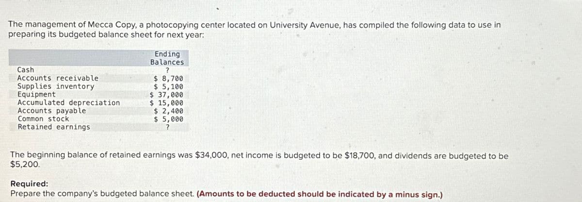 The management of Mecca Copy, a photocopying center located on University Avenue, has compiled the following data to use in
preparing its budgeted balance sheet for next year:
Cash
Accounts receivable
Ending
Balances
?
$ 8,700
$ 5,100
Supplies inventory.
Equipment
$ 37,000
Accumulated depreciation
$ 15,000
Accounts payable
$ 2,400
$ 5,000
?
Common stock
Retained earnings
The beginning balance of retained earnings was $34,000, net income is budgeted to be $18,700, and dividends are budgeted to be
$5,200.
Required:
Prepare the company's budgeted balance sheet. (Amounts to be deducted should be indicated by a minus sign.)