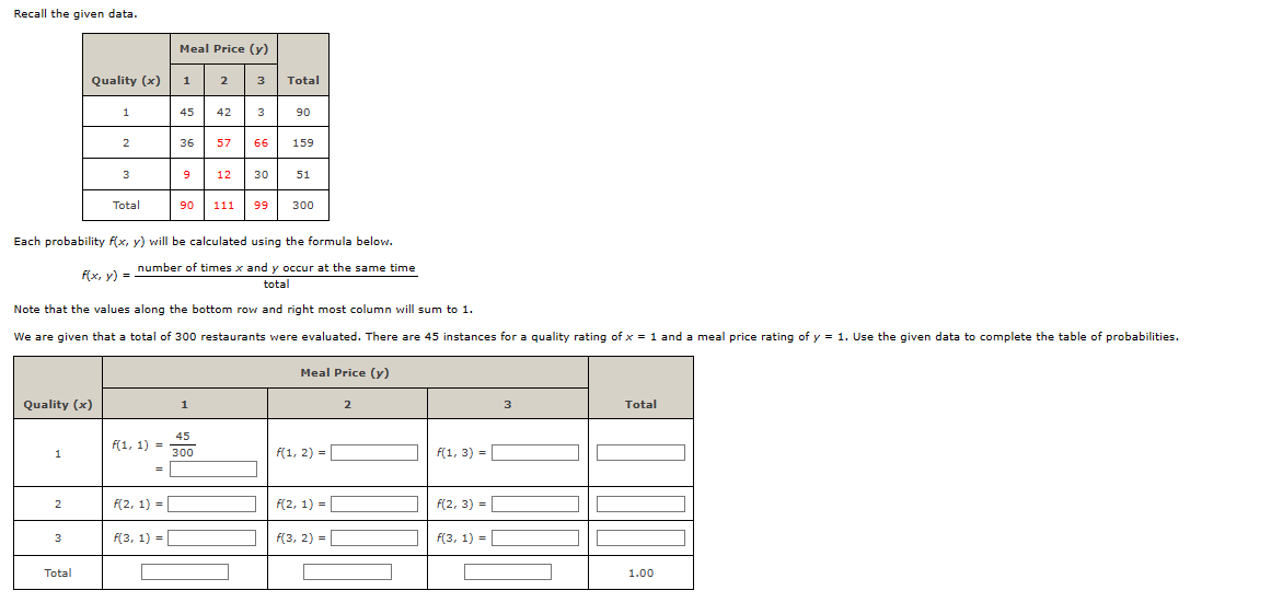 Recall the given data.
Quality (x)
1
2
Quality (x)
3
Total
1
2
3
Total
f(1, 1) =
=
f(2, 1) =
Meal Price (y)
f(3, 1) =
1
45
36
9
Each probability f(x, y) will be calculated using the formula below.
f(x, y) = number of times x and y occur at the same time
total
Note that the values along the bottom row and right most column will sum to 1.
We are given that a total of 300 restaurants were evaluated. There are 45 instances for a quality rating of x = 1 and a meal price rating of y = 1. Use the given data to complete the table of probabilities.
2
1
42
45
300
3 Total
3
90
57 66 159
12 30
90 111 99 300
51
Meal Price (y)
f(1, 2) =
f(2, 1) =
f(3, 2) =
2
f(1, 3) =
f(2, 3) =
f(3, 1) =
3
Total
1.00