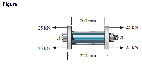 Figure
- 200 mm -
25 kN
25 kN
25 kN
25 kN
- 220 mm
