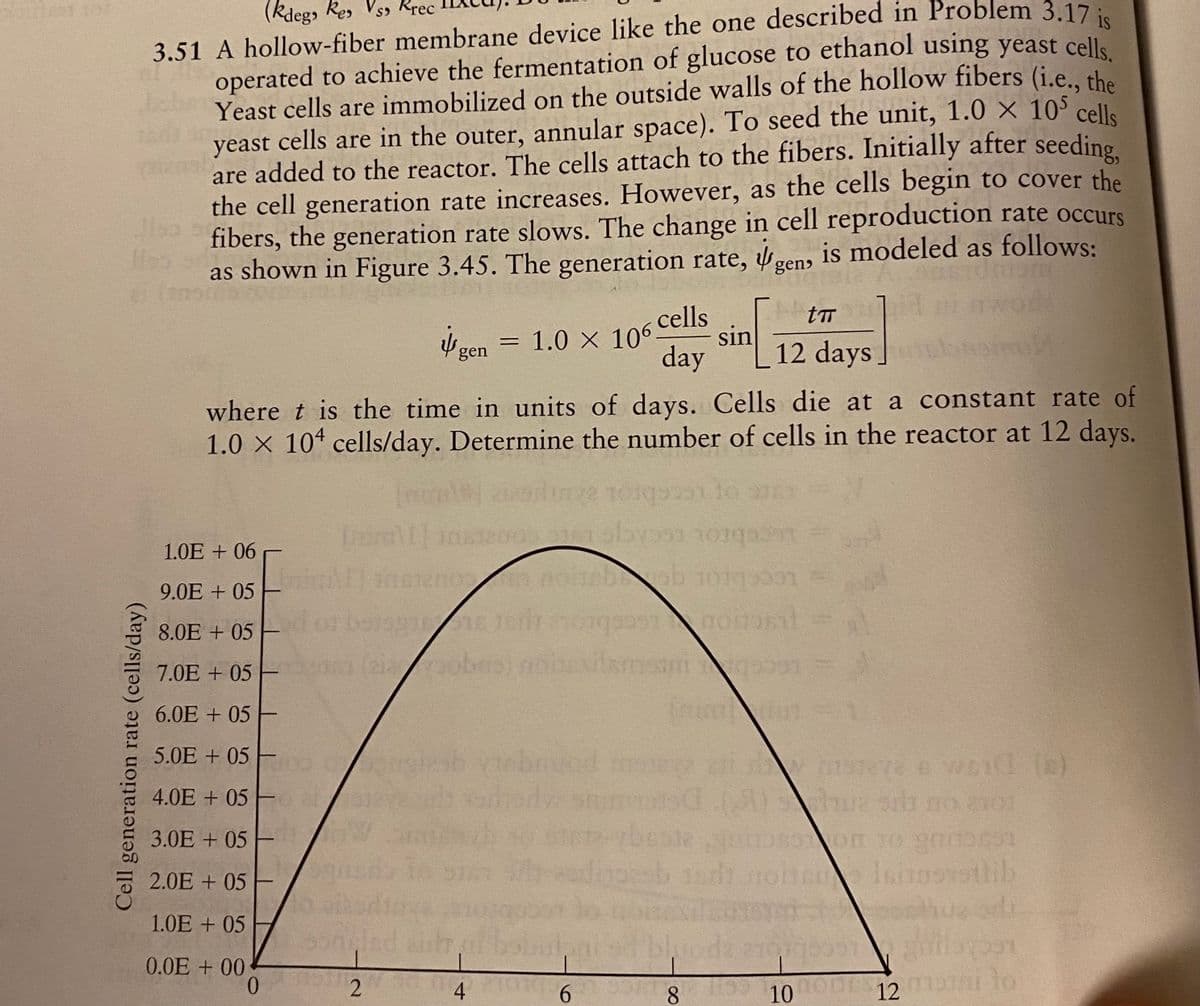 1 107
(kdeg, kes Vss Rrec
3.51 A hollow-fiber membrane device like the one described in Problem 3.17 :.
operated to achieve the fermentation of glucose to ethanol using yeast cell.
Yeast cells are immobilized on the outside walls of the hollow fibers (i.e. the
yeast cells are in the outer, annular space). To seed the unit, 1.0 × 105 cell.
are added to the reactor. The cells attach to the fibers. Initially after seeding
the cell generation rate increases. However, as the cells begin to cover the
fibers, the generation rate slows. The change in cell reproduction rate occurs
as shown in Figure 3.45. The generation rate, cen, is modeled as follows:
cells
gen = 1.0 X 106
day
sin
12 days]
mo
where t is the time in units of days. Cells die at a constant rate of
1.0 X 104 cells/day. Determine the number of cells in the reactor at 12 days.
cccbrot 2kur
1.0E + 06
9.0E + 05
no
8.0E + 05
7.0E + 05 E
(eiaobes) aoesilamsm
6.0E + 05
rimn
5.0E + 05
ngizab viebnud mnt
i aseve e weid (e)
4.0E + 05 H
HO 2101
3.0E + 05
2.0E + 05
1.0E + 05
0.0E + 00
0.
4
6.
8
10oE12 maa
to
Cell generation rate (cells/day)
