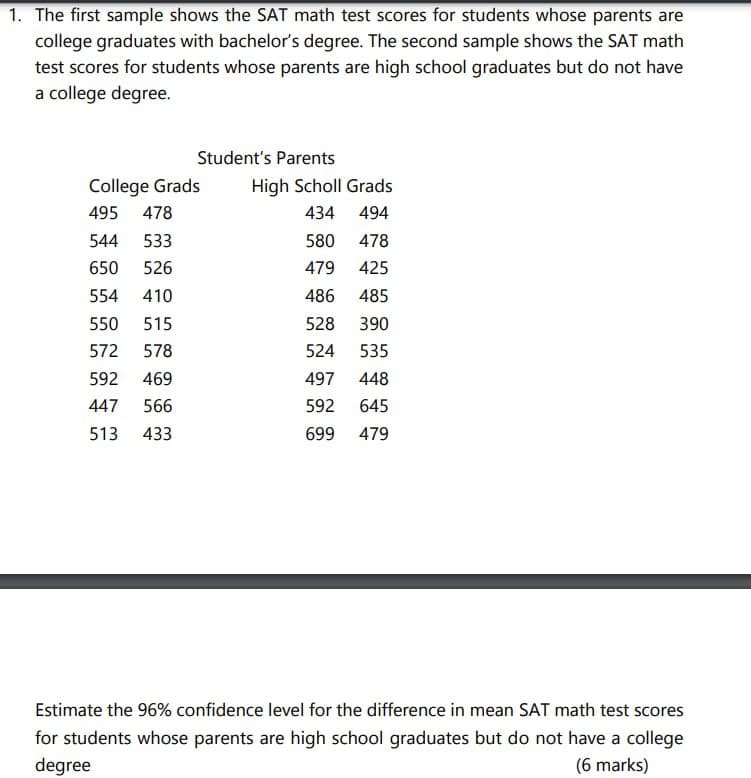 1. The first sample shows the SAT math test scores for students whose parents are
college graduates with bachelor's degree. The second sample shows the SAT math
test scores for students whose parents are high school graduates but do not have
a college degree.
College Grads
495 478
Student's Parents
High Scholl Grads
434 494
544 533
580 478
650
526
479
425
554
410
486
485
550
515
528
390
572
578
524
535
592 469
497
448
447
566
592
645
513
433
699
479
Estimate the 96% confidence level for the difference in mean SAT math test scores
for students whose parents are high school graduates but do not have a college
degree
(6 marks)