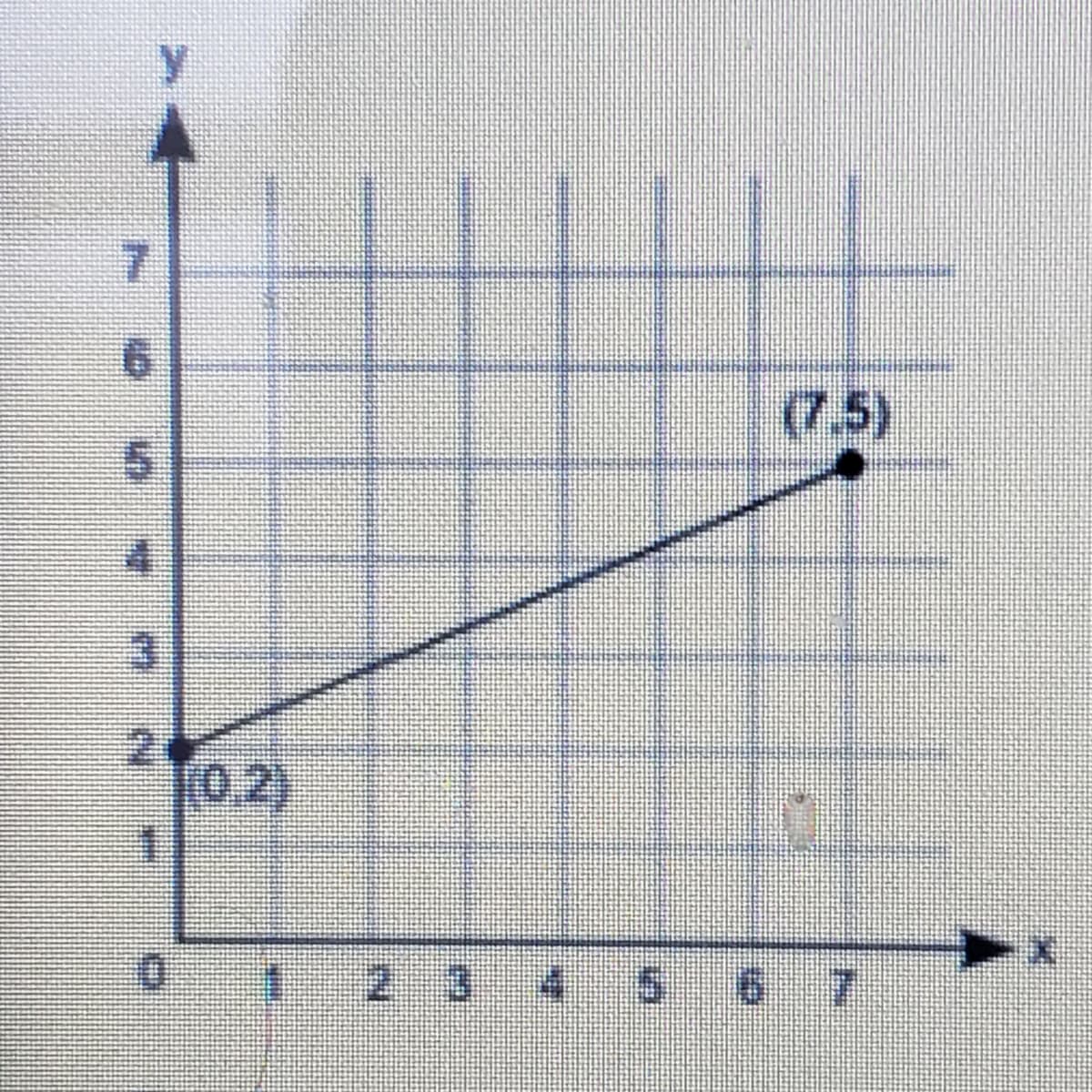 7.
9.
(7,5)
(02)
2 3
5.
7.
