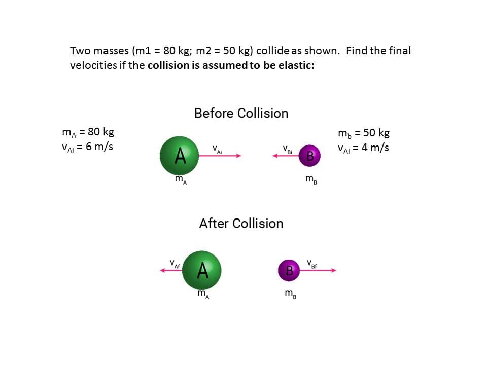 Two masses (m1 = 80 kg; m2 = 50 kg) collide as shown. Find the final
velocities if the collision is assumed to be elastic:
Before Collision
ma = 80 kg
VAi = 6 m/s
m, = 50 kg
%3D
A
VA
VAI = 4 m/s
Bi
m.
After Collision
A
VBf
Af
m,
