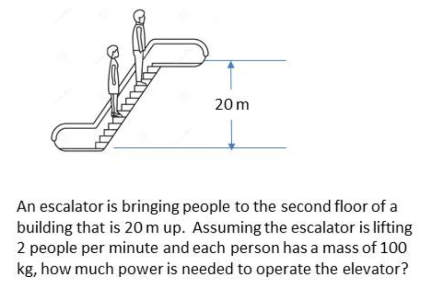 20 m
An escalator is bringing people to the second floor of a
building that is 20 m up. Assuming the escalator is lifting
2 people per minute and each person has a mass of 100
kg, how much power is needed to operate the elevator?
