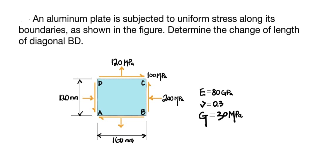An aluminum plate is subjected to uniform stress along its
boundaries, as shown in the figure. Determine the change of length
of diagonal BD.
120mm
120 MPa
160mm
, 100мра
C
-240 MPa
E=80GPa
✓=0.3
G=30MPa