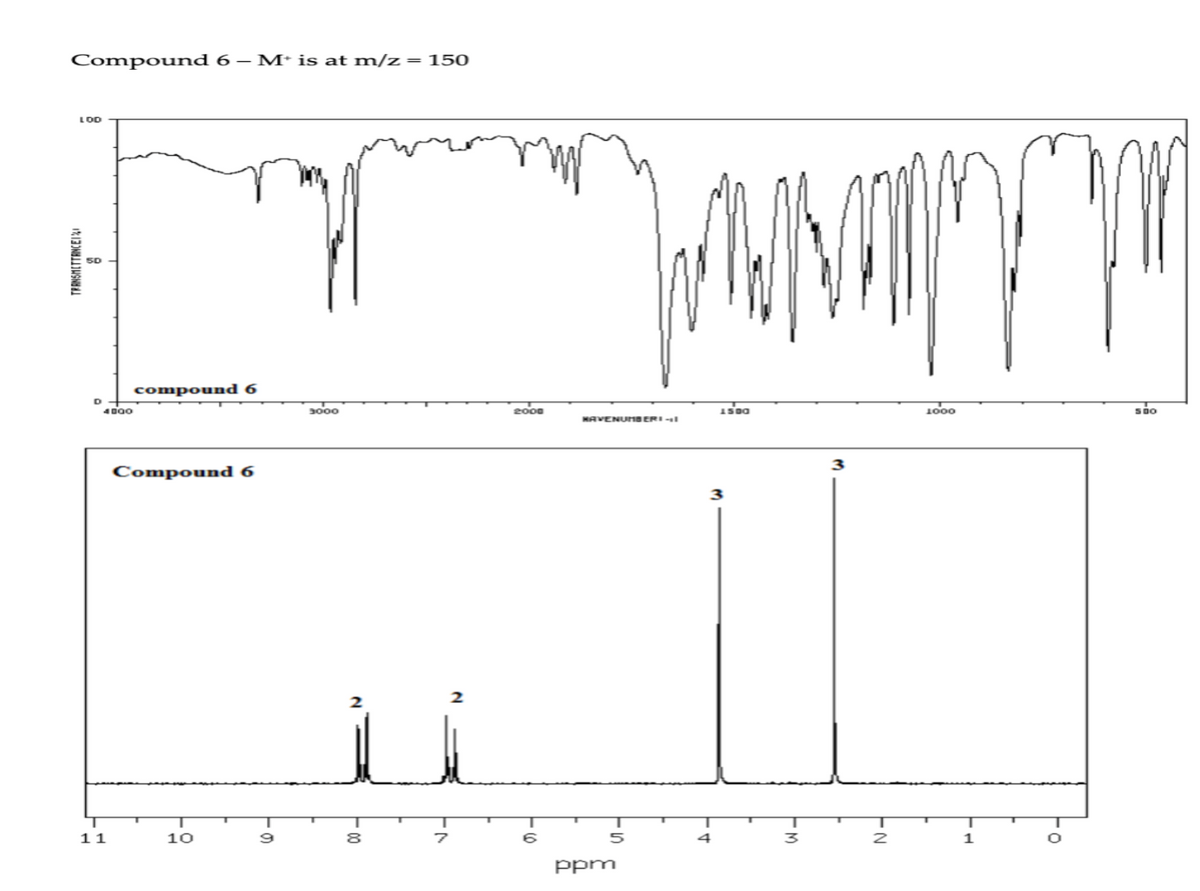 Compound 6 – M* is at m/z = 150
LOD
TRANSMITTANCE
D
4000
11
compound 6
Compound 6
10
9
3000
8
7
2000
6
HAVENUMBERI-I
5
ppm
1500
3
Myy
3
2
1000
1
500