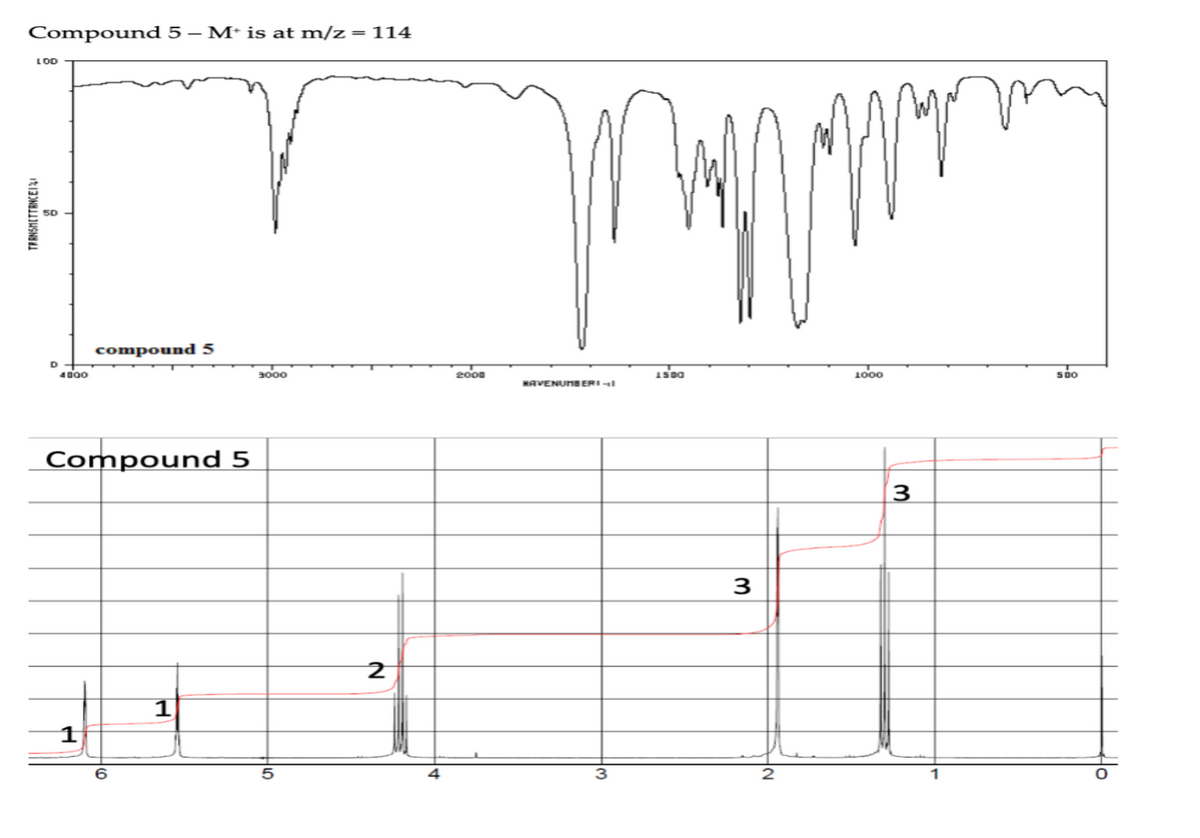 Compound 5 – M* is at m/z = 114
LOD
TRANSMITTANCE
D
4000
compound 5
Compound 5
1
6
1
3000
2
2000
mwww
HAVENUMBERI-I
1500
3
1000
3
ก
500