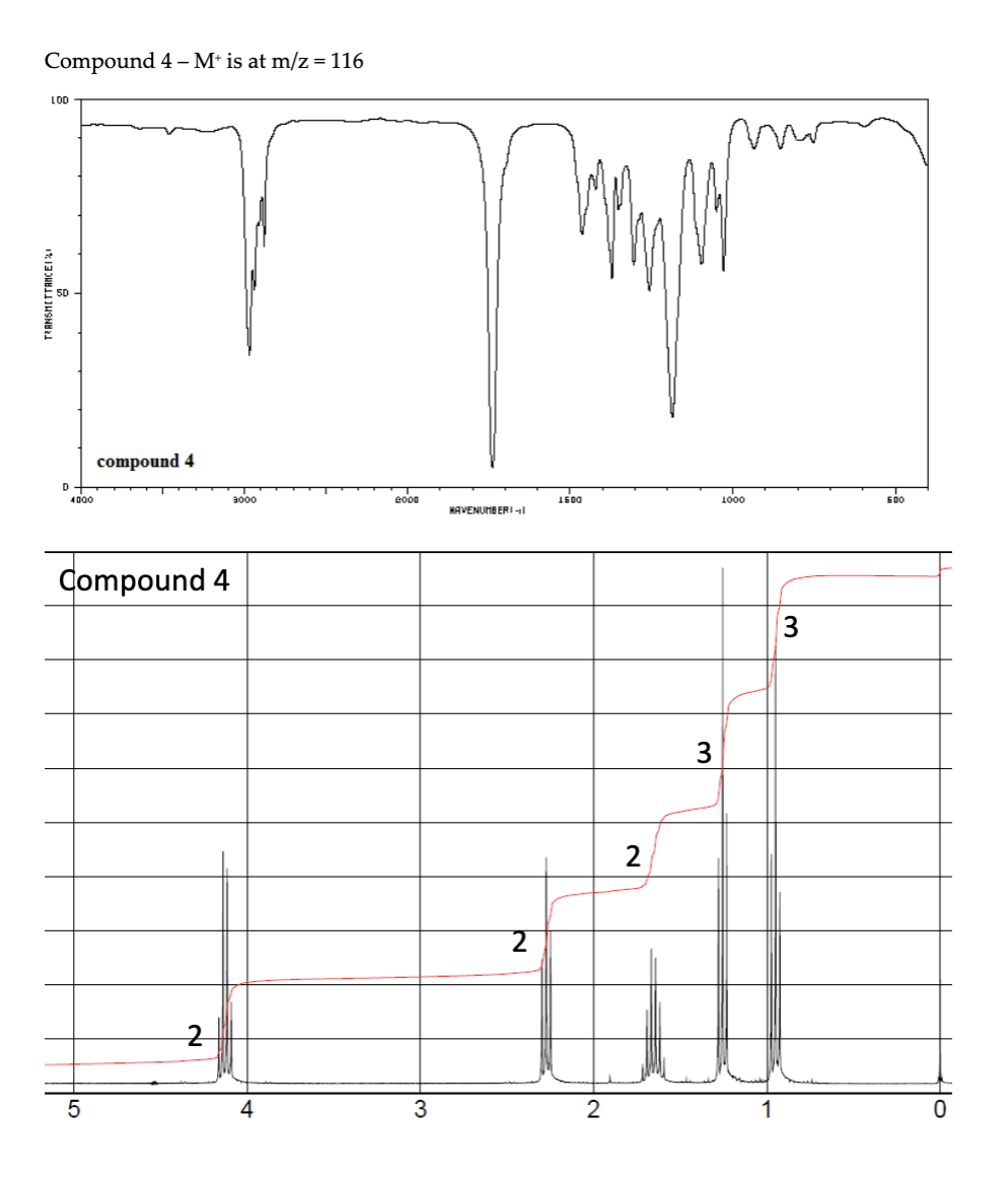 Compound 4-M* is at m/z = 116
LOD
TRANSMITTANCE1%
D
4000
compound 4
Compound 4
5
3000
eoo
3
Phys
HAVENUMBERI-
2
1600
2
2
3
1000
600
to
0