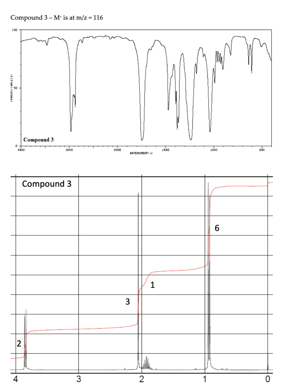 Compound 3-M* is at m/z = 116
LOD
D
Compound 3
4000
4
3000
Compound 3
3
2000
HAVENUMBERI
3
2
1
1500
1
1000
6
500