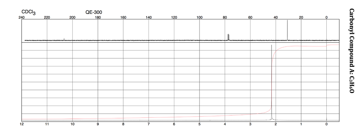 CDC13
240
12
220
11
200
10
QE-300
180
9
160
8
140
120
6
100
LO
3
~
0
Carbonyl Compound A: C3H60