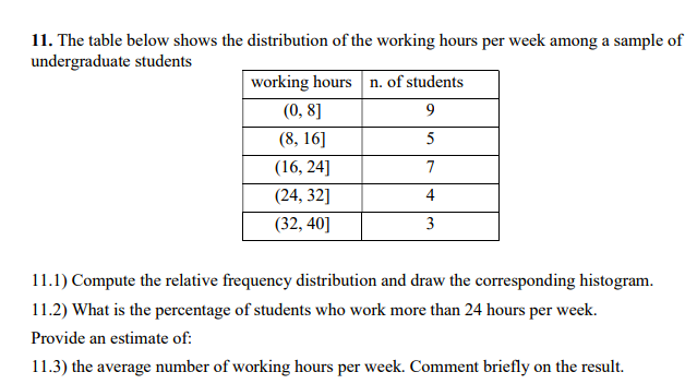 11. The table below shows the distribution of the working hours per week among a sample of
undergraduate students
working hours n. of students
(0,8]
9
(8, 16]
5
(16, 24]
7
(24, 32]
4
(32,40]
3
11.1) Compute the relative frequency distribution and draw the corresponding histogram.
11.2) What is the percentage of students who work more than 24 hours per week.
Provide an estimate of:
11.3) the average number of working hours per week. Comment briefly on the result.