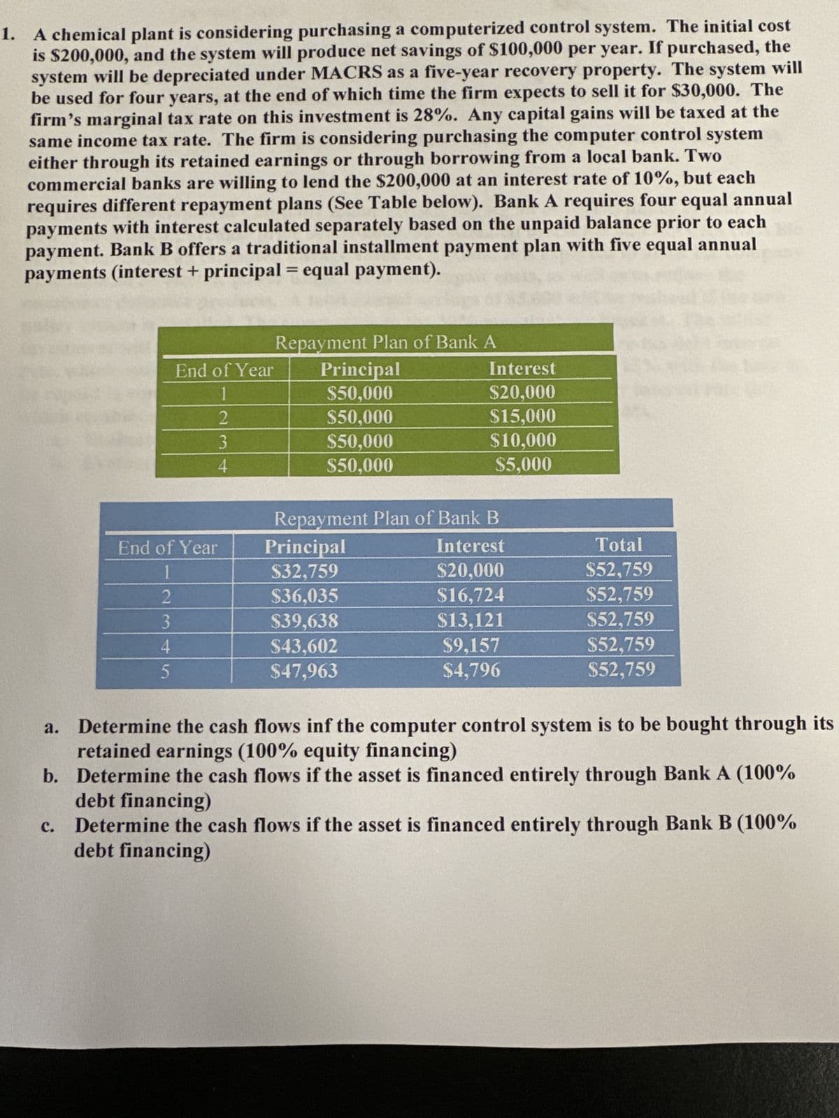 1. A chemical plant is considering purchasing a computerized control system. The initial cost
is $200,000, and the system will produce net savings of $100,000 per year. If purchased, the
system will be depreciated under MACRS as a five-year recovery property. The system will
be used for four years, at the end of which time the firm expects to sell it for $30,000. The
firm's marginal tax rate on this investment is 28%. Any capital gains will be taxed at the
same income tax rate. The firm is considering purchasing the computer control system
either through its retained earnings or through borrowing from a local bank. Two
commercial banks are willing to lend the $200,000 at an interest rate of 10%, but each
requires different repayment plans (See Table below). Bank A requires four equal annual
payments with interest calculated separately based on the unpaid balance prior to each
payment. Bank B offers a traditional installment payment plan with five equal annual
payments (interest + principal = equal payment).
End of Year
1
234
Repayment Plan of Bank A
Principal
$50,000
$50,000
$50,000
$50,000
Interest
$20,000
$15,000
$10,000
$5,000
Repayment Plan of Bank B
End of Year
Principal
Interest
Total
$32,759
$20,000
$52,759
4
2345
$36,035
$16,724
$52,759
$39,638
$13,121
$52,759
$43,602
$9,157
$52,759
$47,963
$4,796
$52,759
a.
Determine the cash flows inf the computer control system is to be bought through its
retained earnings (100% equity financing)
b. Determine the cash flows if the asset is financed entirely through Bank A (100%
debt financing)
C.
Determine the cash flows if the asset is financed entirely through Bank B (100%
debt financing)