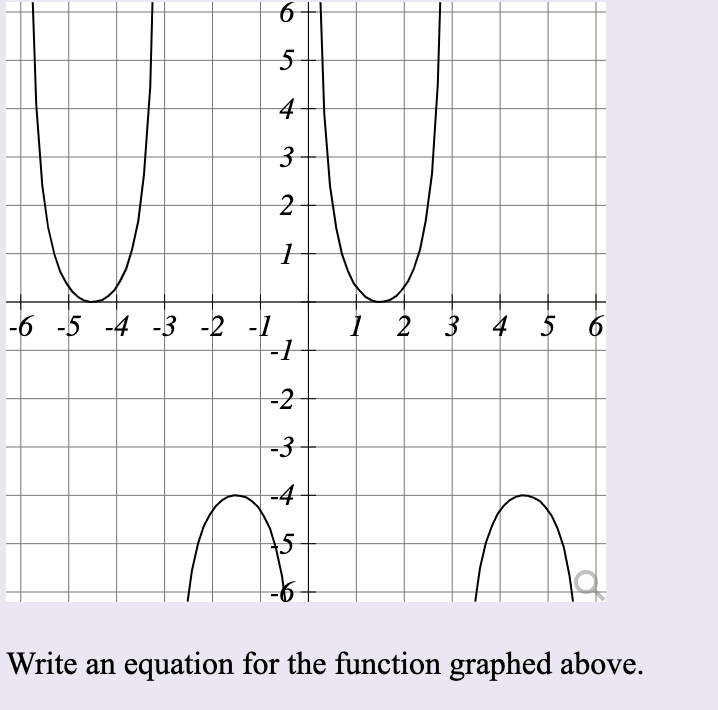 4
3.
-6 -5 -4 -3 -2 -1
4 5
-2
-3
-4
Write an equation for the function graphed above.
