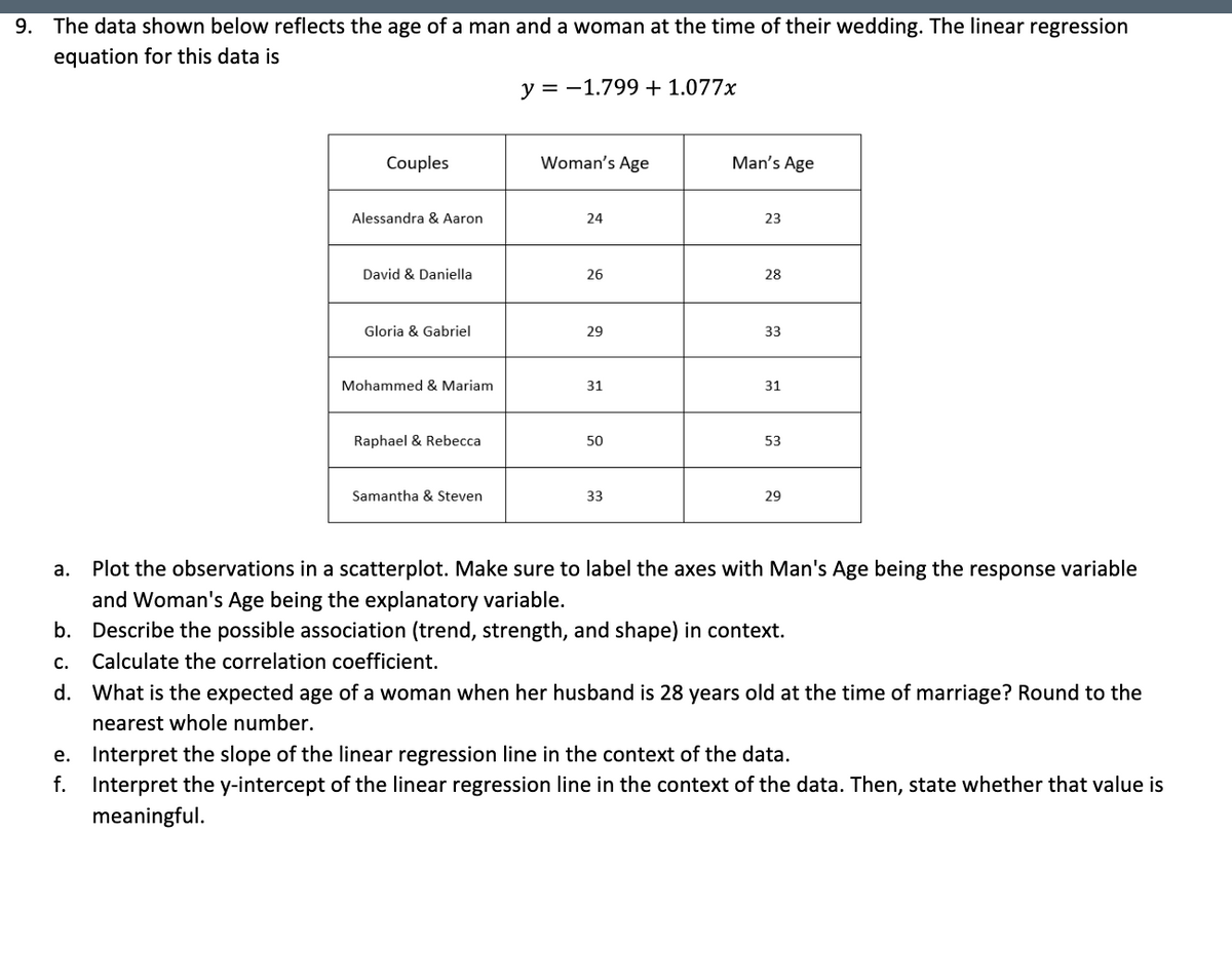 9. The data shown below reflects the age of a man and a woman at the time of their wedding. The linear regression
equation for this data is
Couples
a.
Alessandra & Aaron
David & Daniella
Gloria & Gabriel
Mohammed & Mariam
Raphael & Rebecca
Samantha & Steven
y = -1.799 + 1.077x
Woman's Age
24
26
29
31
50
33
Man's Age
23
28
33
31
53
29
Plot the observations in a scatterplot. Make sure to label the axes with Man's Age being the response variable
and Woman's Age being the explanatory variable.
b.
Describe the possible association (trend, strength, and shape) in context.
c. Calculate the correlation coefficient.
d. What is the expected age of a woman when her husband is 28 years old at the time of marriage? Round to the
nearest whole number.
e.
Interpret the slope of the linear regression line in the context of the data.
f. Interpret the y-intercept of the linear regression line in the context of the data. Then, state whether that value is
meaningful.