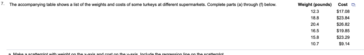 7. The accompanying table shows a list of the weights and costs of some turkeys at different supermarkets. Complete parts (a) through (f) below.
a Make a scatterplot with weight on the x-axis and cost on the v-axis Include the regression line on the scatterplot
Weight (pounds)
12.3
18.8
20.4
16.5
15.8
10.7
Cost
$17.08
$23.84
$26.82
$19.85
$23.29
$9.14
U