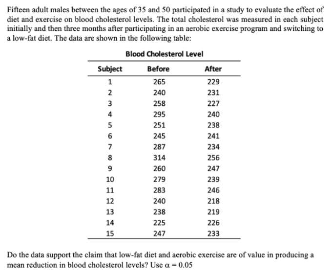 Fifteen adult males between the ages of 35 and 50 participated in a study to evaluate the effect of
diet and exercise on blood cholesterol levels. The total cholesterol was measured in each subject
initially and then three months after participating in an aerobic exercise program and switching to
a low-fat diet. The data are shown in the following table:
Blood Cholesterol Level
Subject
Before
After
1
265
229
2
240
231
3
258
227
4
295
240
5
251
238
6
245
241
7
287
234
8
314
256
9
260
247
10
279
239
11
283
246
12
240
218
13
238
219
14
225
226
15
247
233
Do the data support the claim that low-fat diet and aerobic exercise are of value in producing a
mean reduction in blood cholesterol levels? Use a = 0.05
23