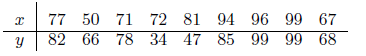 77 50 71 72 81 94 96 99 67
82 66 78 34 47 85 99 99 68
