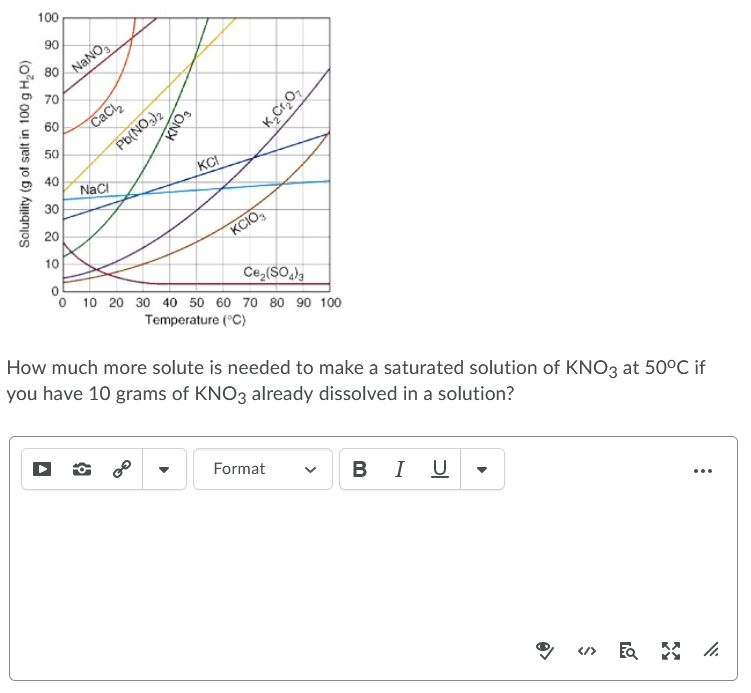 100
90
NANO,
80
70
60
CaCl,
50
Pb(NO.)2
40
KCI
Naci
30
20
KCIO,
10
Ce,(SOa
O 10 20 30 40 50 60 70 80 90 100
Temperature (°C)
How much more solute is needed to make a saturated solution of KNO3 at 50°C if
you have 10 grams of KNO3 already dissolved in a solution?
Format
I U
...
</>
Solubility (g of salt in 100 g H,0)
KNOg
