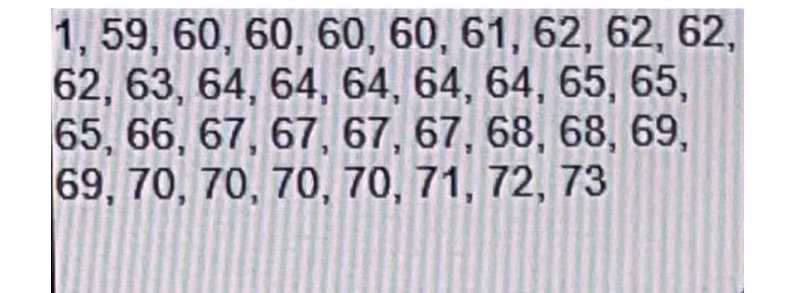 The image contains a sequence of numbers organized in a horizontal format. The numbers are as follows:

1, 59, 60, 60, 60, 61, 62, 62, 62, 63, 64, 64, 64, 64, 64, 64, 64, 65, 65, 66, 67, 67, 67, 67, 68, 68, 69, 69, 70, 70, 70, 70, 71, 72, 73

This sequence of numbers could represent a set of data, such as measurements, scores, or other quantitative information. 

For educational purposes, this sequence can be used to demonstrate statistical concepts such as frequency distribution, mean, median, mode, range, and more. Analyzing this data set can provide insights into patterns or trends within the data. 

Given the repeated values, one might infer that some numbers occur more frequently than others, making this sequence ideal for practice with histogram creation or frequency tables. Discussing and exploring this sequence can help students better understand how to organize and interpret data in mathematical and scientific contexts. 

If this data is related to a specific topic, such as test scores or experimental results, students can also explore how different data analysis methods provide varying insights depending on the chosen statistical approach.