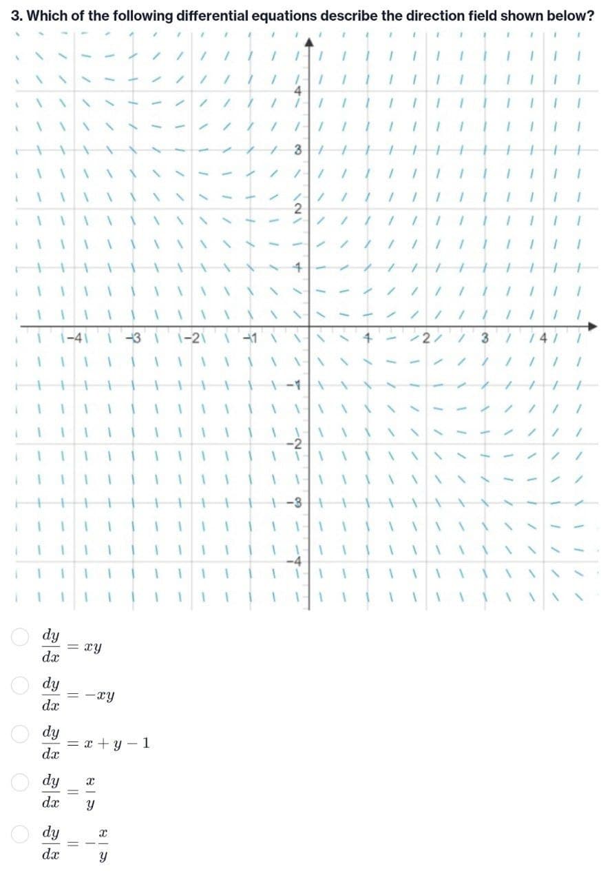 3. Which of the following differential equations describe the direction field shown below?
7
1
1
/ /
1
1
1
1
1 1
1
1
1
1
1
1
1
1
1 1
1
1
1
1
31
1
1 1
1 1 1
1
1
1
/
1 1 1
1 1
1
1 1
/ 1 1 1
1 1
1
1
1
1
1 1
1
+
1 1
1
1
1
1
/
3
1
/
/ /
" 7 +
1
O
O
1
1
1
= xy
= -xy
dy
= x+y=1
da
dy
dx
dx
dy
dx
dy
dx
||
II
815
1-3 1
Y
810
Y
/ /
1
1 1 1
1
1
1 1 1
1
1 1
1
1 1
1
14/
1
/ 1
1
7
/