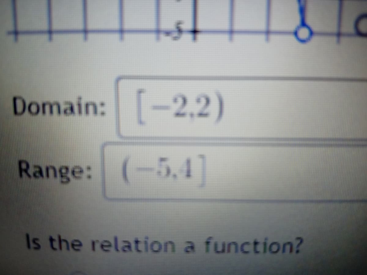 Domain: [-2,2)
Range: (-5,4]
5.4]
Is the relation a function?