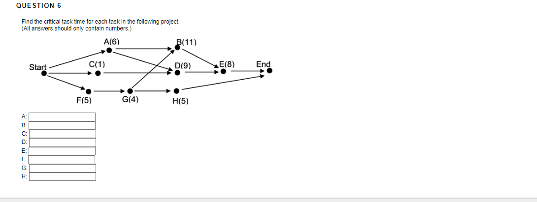 QUESTION 6
Find the critical task time for each task in the following project.
(All answers should only contain numbers.)
A(6)
A:
B:
C:
Start
E:
F:
G:
H:
C(1)
F(5)
G(4)
B(11)
D(9)
●
H(5)
E(8)
End
C