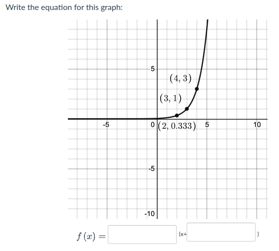 Write the equation for this graph:
-5-
|(4, 3)
|(3, 1)
0(2, 0.333)
10
-5
-5
-10
f (æ) =
(x+
