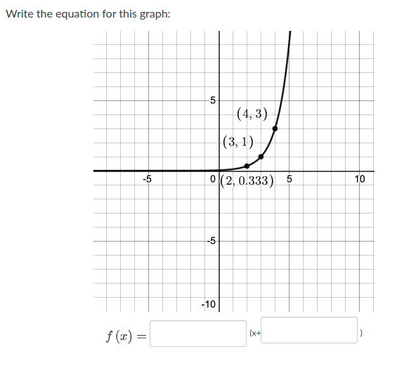 Write the equation for this graph:
-5-
|(4, 3)
(3, 1)
O(2, 0.333) 5
10
-5
-5
-10
f (x) =
(x+
