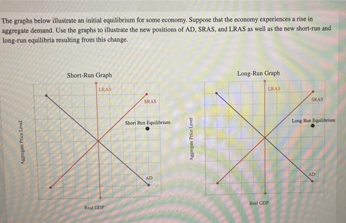 The graphs below illustrate an initial equilibrium for some economy. Suppose that the economy experiences a rise in
aggregate demand. Use the graphs to illustrate the new positions of AD, SRAS, and LRAS as well as the new short-run and
long-run equilibria resulting from this change.
Aggregate Price Level
Short-Run Graph
LRAS
Real GDP
SRAS
Short Run Equilibrium
AD
Aggregate Price Level
Long-Run Graph
LRAS
Real GDP
SRAS
Long Run Equilibrium
AD