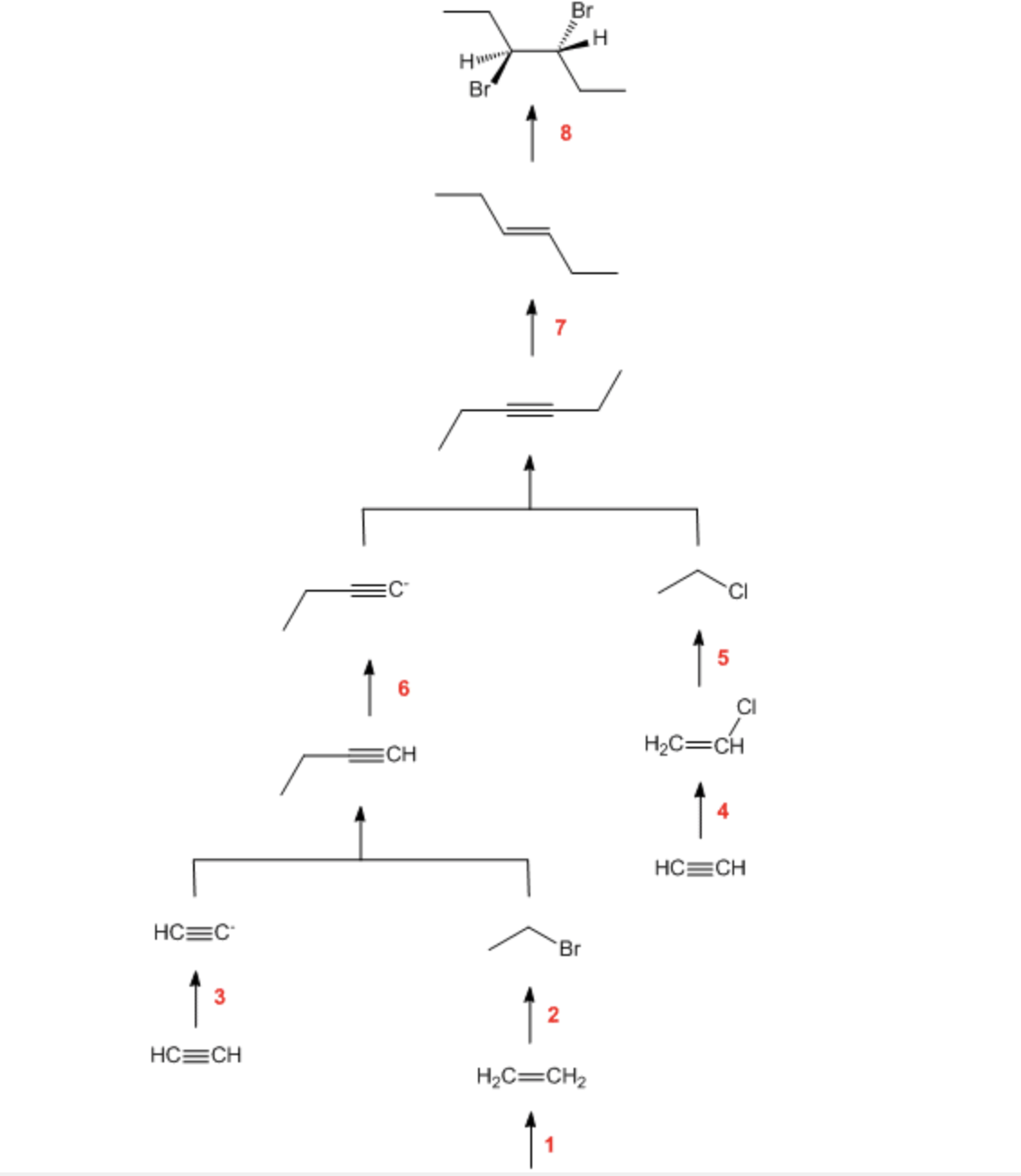 Br
Hu
Br
7
CI
ECH
H,C=CH
4
HC=CH
HC=C
Br
HC=CH
H2C=CH2
1
