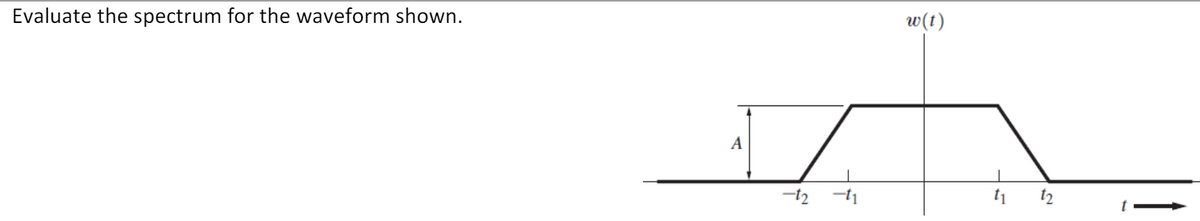 Evaluate the spectrum for the waveform shown.
w(t)
A
t2
1
