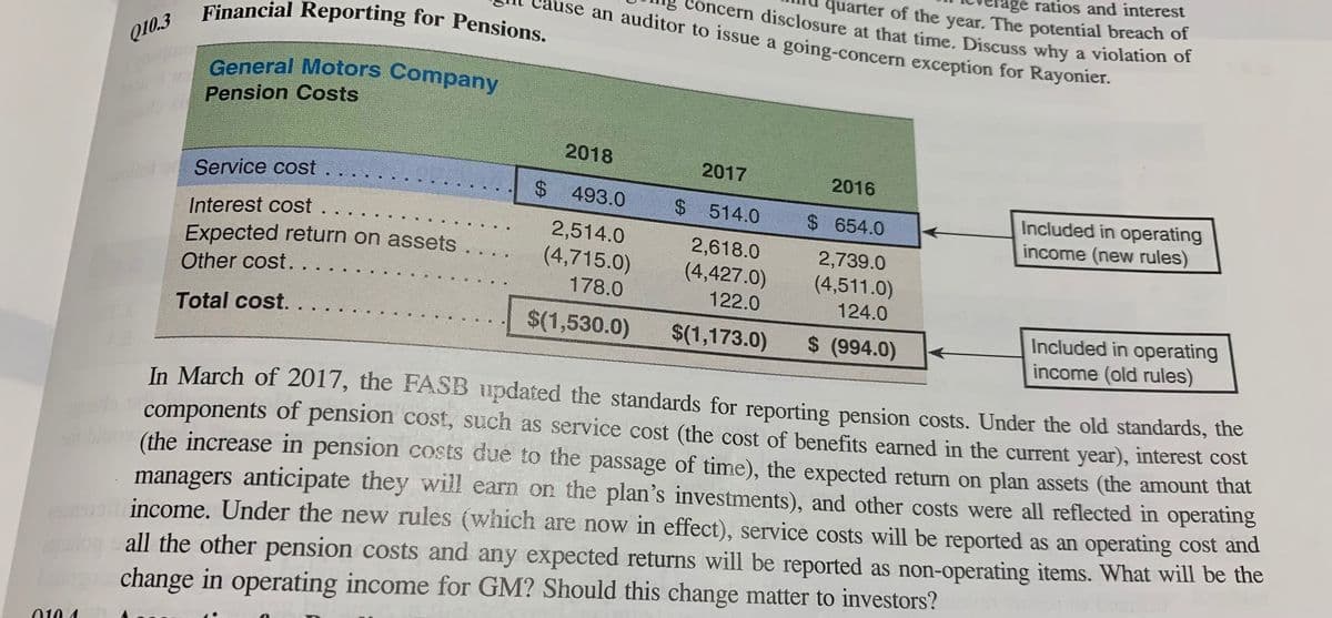 age ratios and interest
quarter of the year. The potential breach of
use an auditor to issue a going-concern exception for Rayonier.
Financial Reporting for Pensions.
Concern disclosure at that time. Discuss why a violation of
Q10.3
General Motors Company
Pension Costs
2018
2017
2016
Service cost
493.0
Included in operating
income (new rules)
$514.0
$ 654.0
Interest cost
Expected return on assets
Other cost. ..
2,514.0
2,618.0
2,739.0
(4,715.0)
(4,427.0)
(4,511.0)
178.0
122.0
124.0
Included in operating
income (old rules)
Total cost. ..
$(1,530.0)
$(1,173.0)
$ (994.0)
In March of 2017, the FASB updated the standards for reporting pension costs. Under the old standards, the
components of pension cost, such as service cost (the cost of benefits earned in the current year), interest cost
(the increase in pension costs due to the passage of time), the expected return on plan assets (the amount that
managers anticipate they will earn on the plan's investments), and other costs were all reflected in operating
income. Under the new rules (which are now in effect), service costs will be reported as an operating cost and
log s all the other pension costs and any expected returns will be reported as non-operating items. What will be the
change in operating income for GM? Should this change matter to investors?
010 4
%24
