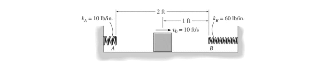 2 ft
= 10 lb/in.
1 ft
kR = 60 lb/in.
= 10 ft/s
B
