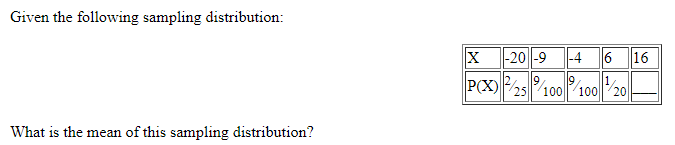 Given the following sampling distribution:
What is the mean of this sampling distribution?
X -20 -9
P(X)
2/9/100
25
-4 6 16
|1/
100 20