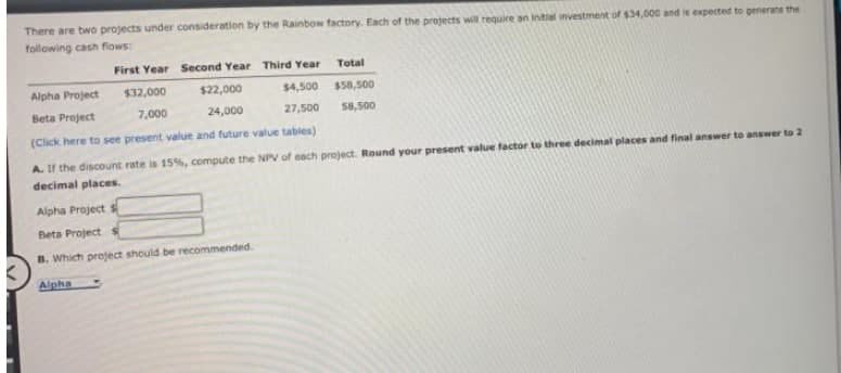 There are two projects under consideration by the Rainbow factory. Each of the projects will require an initial investment of $34,000 and is expected to generate the
following cash fiows:
First Year Second Year Third Year
Total
Alpha Project
$32,000
$22,000
$4,500
$58,500
Beta Project
7,000
24,000
27,500
58,500
(Click here to see present value and future value tables)
A. If the discount rate is 15%, compute the NPV of each project. Round your present value factor to three decimal places and final answer to answer to 2
decimal places.
Alpha Project $
Beta ProjectS
B. Which project should be recommended.
Alpha
