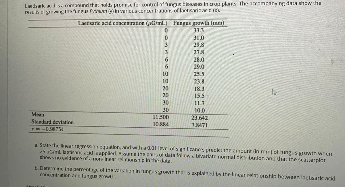 Laetisaric acid is a compound that holds promise for control of fungus diseases in crop plants. The accompanying data show the
results of growing the fungus Pythium (y) in various concentrations of laetisaric acid (x).
Laetisaric acid concentration (uG/mL) Fungus growth (mm)
0.
33.3
31.0
29.8
27.8
6.
28.0
6.
29.0
10
25.5
10
23.8
20
18.3
20
15.5
30
11.7
30
10.0
Mean
11.500
23.642
Standard deviation
10.884
7.8471
T =-0.98754
%3D
a. State the linear regression equation, and with a 0.01 level of significance, predict the amount (in mm) of fungus growth when
25 uG/mL laetisaric acid is applied. Assume the pairs of data follow a bivariate normal distribution and that the scatterplot
shows no evidence of a non-linear relationship in the data.
b. Determine the percentage of the variation in fungus growth that is explained by the linear relationship between laetisaric acid
concentration and fungus growth.
Attack Eil
