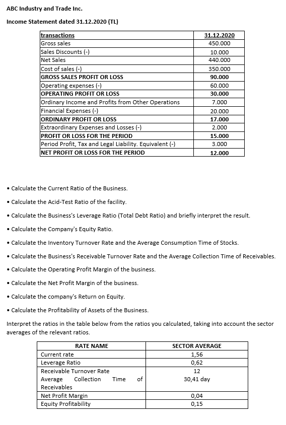 ABC Industry and Trade Inc.
Income Statement dated 31.12.2020 (TL)
transactions
Gross sales
Sales Discounts (-)
Net Sales
Cost of sales (-)
GROSS SALES PROFIT OR LOS
Operating expenses (-)
OPERATING PROFIT OR LOSS
Ordinary Income and Profits from Other Operations
Financial Expenses (-)
ORDINARY PROFIT OR LOSS
Extraordinary Expenses and Losses (-)
PROFIT OR LOSS FOR THE PERIOD
Period Profit, Tax and Legal Liability. Equivalent (-)
NET PROFIT OR LOSS FOR THE PERIOD
31.12.2020
450.000
10.000
440.000
350.000
90.000
60.000
30.000
7.000
20.000
17.000
2.000
15.000
3.000
12.000
• Calculate the Current Ratio of the Business.
• Calculate the Acid-Test Ratio of the facility.
• Calculate the Business's Leverage Ratio (Total Debt Ratio) and briefly interpret the result.
• Calculate the Company's Equity Ratio.
• Calculate the Inventory Turnover Rate and the Average Consumption Time of Stocks.
• Calculate the Business's Receivable Turnover Rate and the Average Collection Time of Receivables.
• Calculate the Operating Profit Margin of the business.
• Calculate the Net Profit Margin of the business.
• Calculate the company's Return on Equity.
• Calculate the Profitability of Assets of the Business.
Interpret the ratios in the table below from the ratios you calculated, taking into account the sector
averages of the relevant ratios.
RATE NAME
SECTOR AVERAGE
Current rate
1,56
Leverage Ratio
0,62
Receivable Turnover Rate
12
Average
Collection
Time
of
30,41 day
Receivables
Net Profit Margin
0,04
0,15
Equity Profitability
