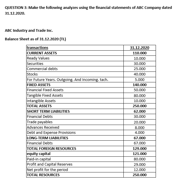 QUESTION 3: Make the following analyzes using the financial statements of ABC Company dated
31.12.2020.
ABC Industry and Trade Inc.
Balance Sheet as of 31.12.2020 (TL)
transactions
CURRENT ASSETS
Ready Values
Securities
Commercial debts
Stocks
For Future Years. Outgoing. And Incoming. tach.
FIXED ASSETS
Financial Fixed Assets
Tangible Fixed Assets
Intangible Assets
TOTAL ASSETS
SHORT TERM LIABILITIES
Financial Debts
Trade payables
Advances Received
Debt and Expense Provisions
LONG-TERM LIABILITIES
Financial Debts
TOTAL FOREIGN RESOURCES
equity capital
Paid-in capital
Profit and Capital Reserves
Net profit for the period
TOTAL RESOURCES
31.12.2020
110.000
10.000
30.000
25.000
40.000
5.000
140.000
50.000
80.000
10.000
250.000
62.000
30.000
20.000
8.000
4.000
67.000
67.000
129.000
121.000
80.000
29.000
12.000
250.000
