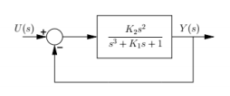 U(s)
Kas
Y(s)
+ K15 +1
