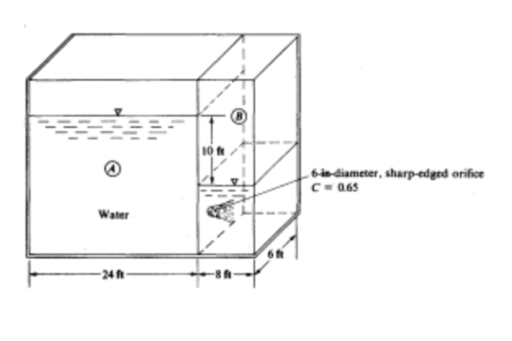 10 ft
,6-in-diameter, sharp-edged orifice
C- 065
Water
-24 t
