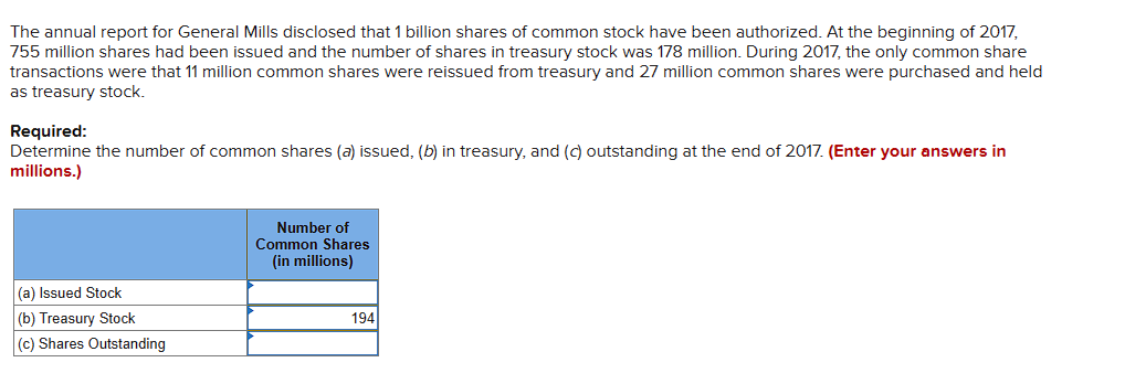 The annual report for General Mills disclosed that 1 billion shares of common stock have been authorized. At the beginning of 2017,
755 million shares had been issued and the number of shares in treasury stock was 178 million. During 2017, the only common share
transactions were that 11 million common shares were reissued from treasury and 27 million common shares were purchased and held
as treasury stock.
Required:
Determine the number of common shares (a) issued, (b) in treasury, and (c) outstanding at the end of 2017. (Enter your answers in
millions.)
(a) Issued Stock
(b) Treasury Stock
(c) Shares Outstanding
Number of
Common Shares
(in millions)
194