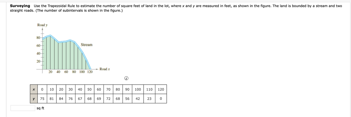 Surveying Use the Trapezoidal Rule to estimate the number of square feet of land in the lot, where x and y are measured in feet, as shown in the figure. The land is bounded by a stream and two
straight roads. (The number of subintervals is shown in the figure.)
Road y
80-
60
Stream
40
20
Road x
20
40
60
80
100 120
20 30 40 so 60 70| 80
10
90
100
110
120
y
75
81
84
76
67
68
69
72
68
56
42
23
sq ft
