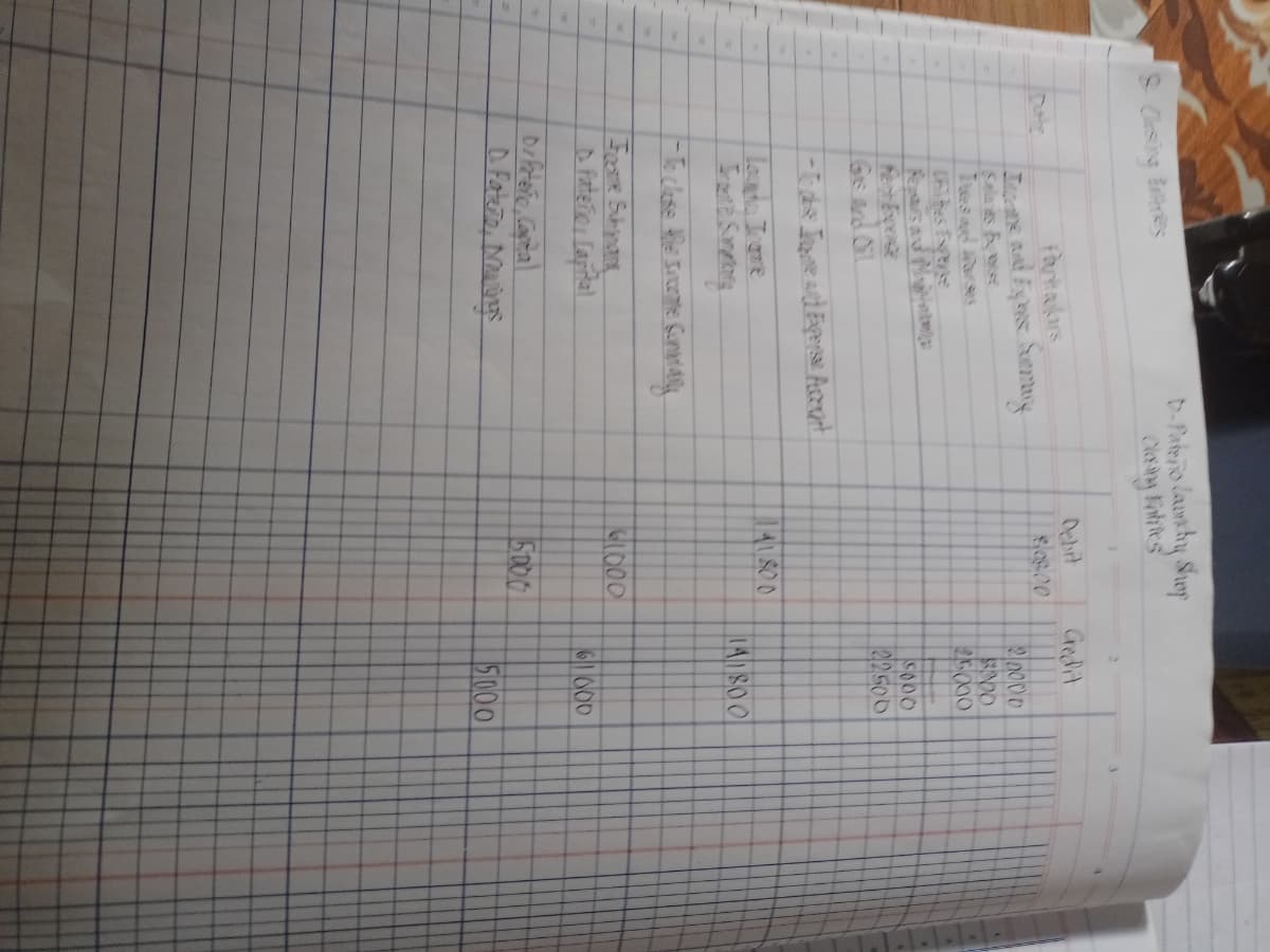 D-Paterio launhy Shop
Clesing Bes
S Cesing Ees
tartalars
Debit
Gredit
Date
20000
Sala es Best
Ies ad ses
Repars ad Moitiet
fent Expene
GIS And Oil
SO00
Lead Irane
LASOO
A faterño Lapital
6000
5000
51000
