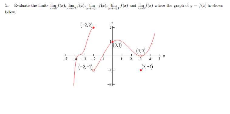 1.
Evaluate the limits lim f(x), lim f(r), lim f(r), lim f(x) and lim f(x) where the graph of y = f(r) is shown
r-2
エトー2-
エ→ー2+
below.
(-2, 2),
|(0,1)
(3,0),
-5
-4
-3
-2
-1
1
2.
3
(-2,–1).
(3,-1)
-1
