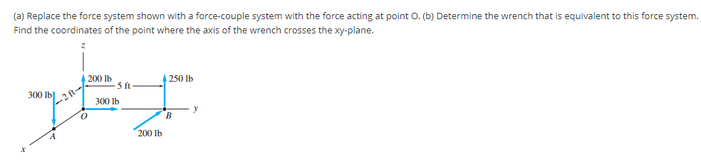 (a) Replace the force system shown with a force-couple system with the force acting at point O. (b) Determine the wrench that is equivalent to this force system.
Find the coordinates of the point where the axis of the wrench crosses the xy-plane.
200 lb
5 ft
250 lb
300 lb
2 ft-
300 lb
200 lb
