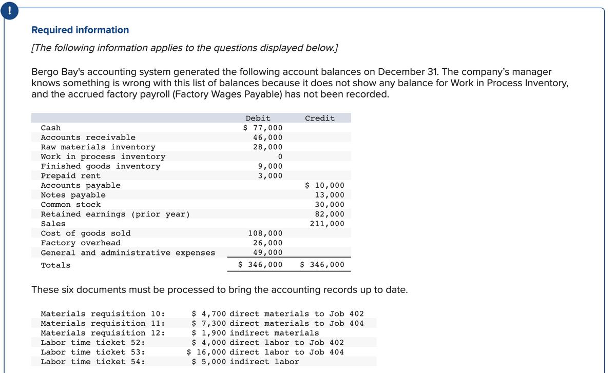 !
Required information
[The following information applies to the questions displayed below.]
Bergo Bay's accounting system generated the following account balances on December 31. The company's manager
knows something is wrong with this list of balances because it does not show any balance for Work in Process Inventory,
and the accrued factory payroll (Factory Wages Payable) has not been recorded.
Cash
Accounts receivable
Raw materials inventory
Work in process inventory
Finished goods inventory
Prepaid rent
Accounts payable
Notes payable
Common stock
Retained earnings (prior year)
Sales
Cost of goods sold
Factory overhead
General and administrative expenses
Totals
Debit
$ 77,000
46,000
28,000
0
9,000
3,000
108,000
26,000
49,000
$ 346,000
Credit
$ 10,000
13,000
30,000
82,000
211,000
$ 346,000
These six documents must be processed to bring the accounting records up to date.
Materials requisition 10:
Materials requisition 11:
Materials requisition 12:
Labor time ticket 52:
Labor time ticket 53:
Labor time ticket 54:
$4,700 direct materials to Job 402
$ 7,300 direct materials to Job 404
$ 1,900 indirect materials
$ 4,000 direct labor to Job 402
$ 16,000 direct labor to Job 404
$ 5,000 indirect labor